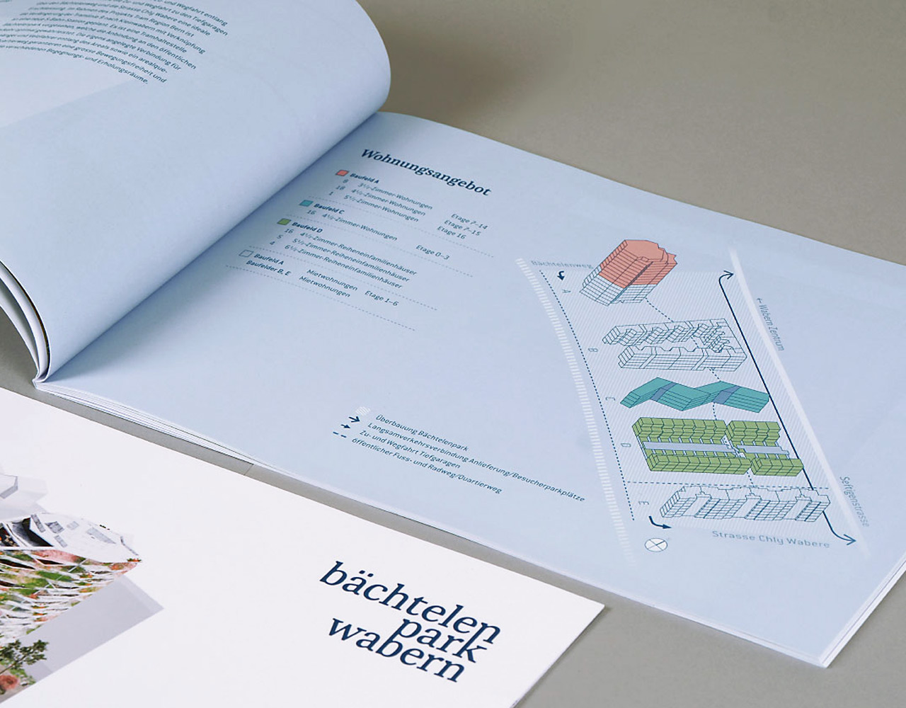 Immobilien Marketing, Design von Projektdokumentation und Verkaufsdokumentation